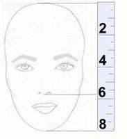 Cool Ways To Know Your Face Shape