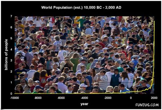 Top Ten Countries With the Highest Population