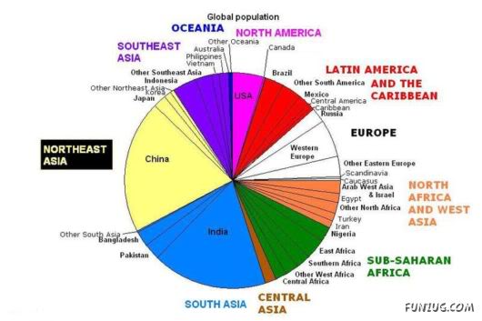 Top Ten Countries With The Highest Population