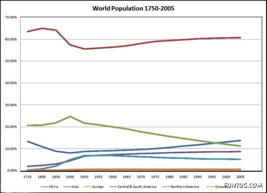 Top Ten Countries With The Highest Population